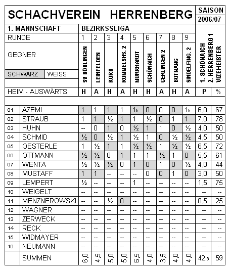 Erste Mannschaft 2006/07