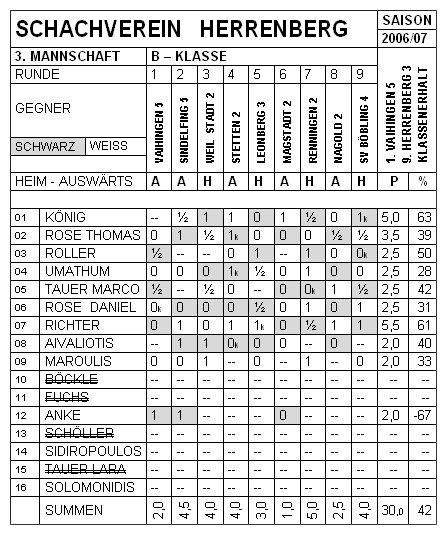 Dritte Mannschaft 2006/07