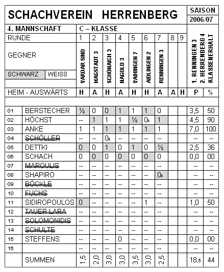 Vierte Mannschaft 2006/07