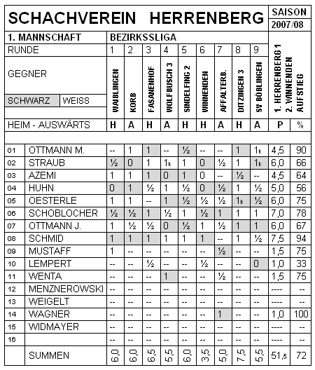 Erste Mannschaft 2007/08