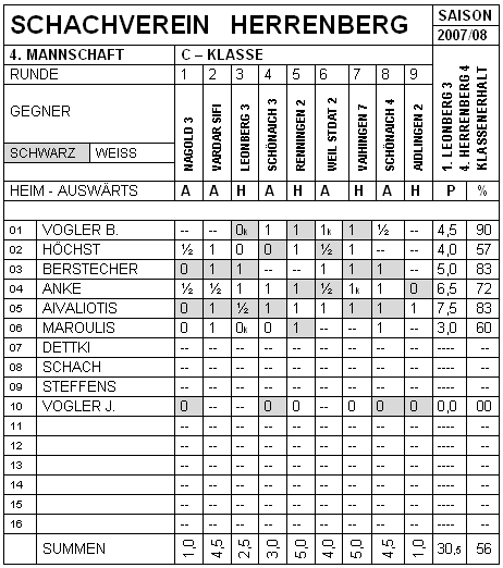 Vierte Mannschaft 2007/08