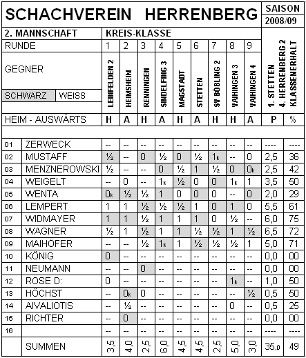 Zweite Mannschaft 2008/09