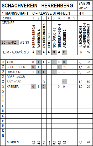 Vierte Mannschaft 2012/13