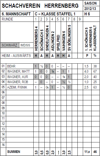 Sechste Mannschaft 2012/13