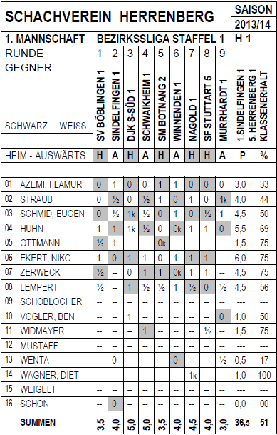 Erste Mannschaft 2013/14