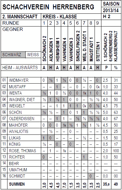 Zweite Mannschaft 2013/14