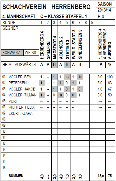 Vierte Mannschaft 2013/14