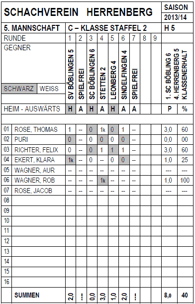 Fnfte Mannschaft 2013/14