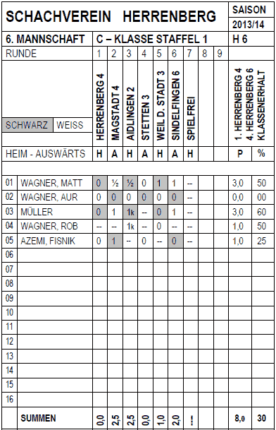 Sechste Mannschaft 2013/14